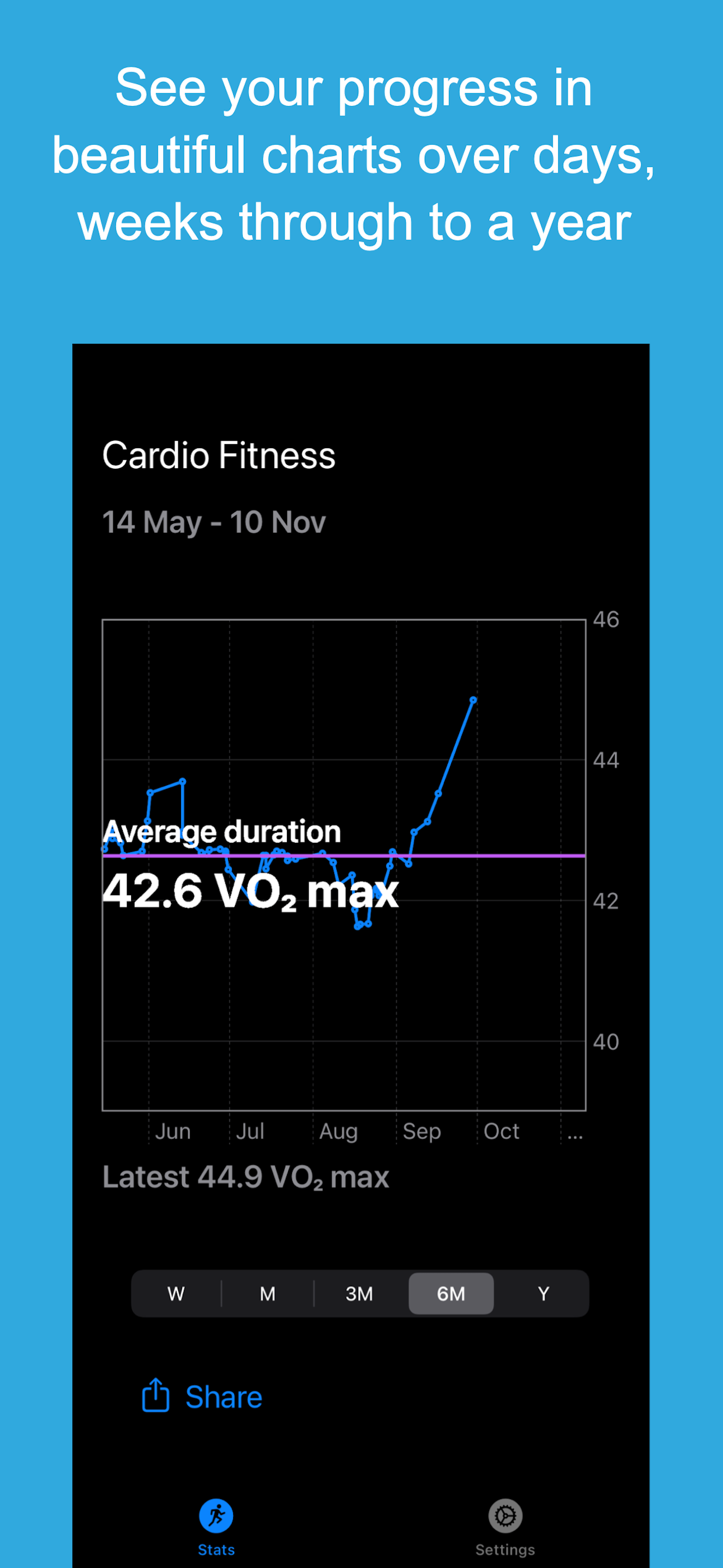 Progress charts preview