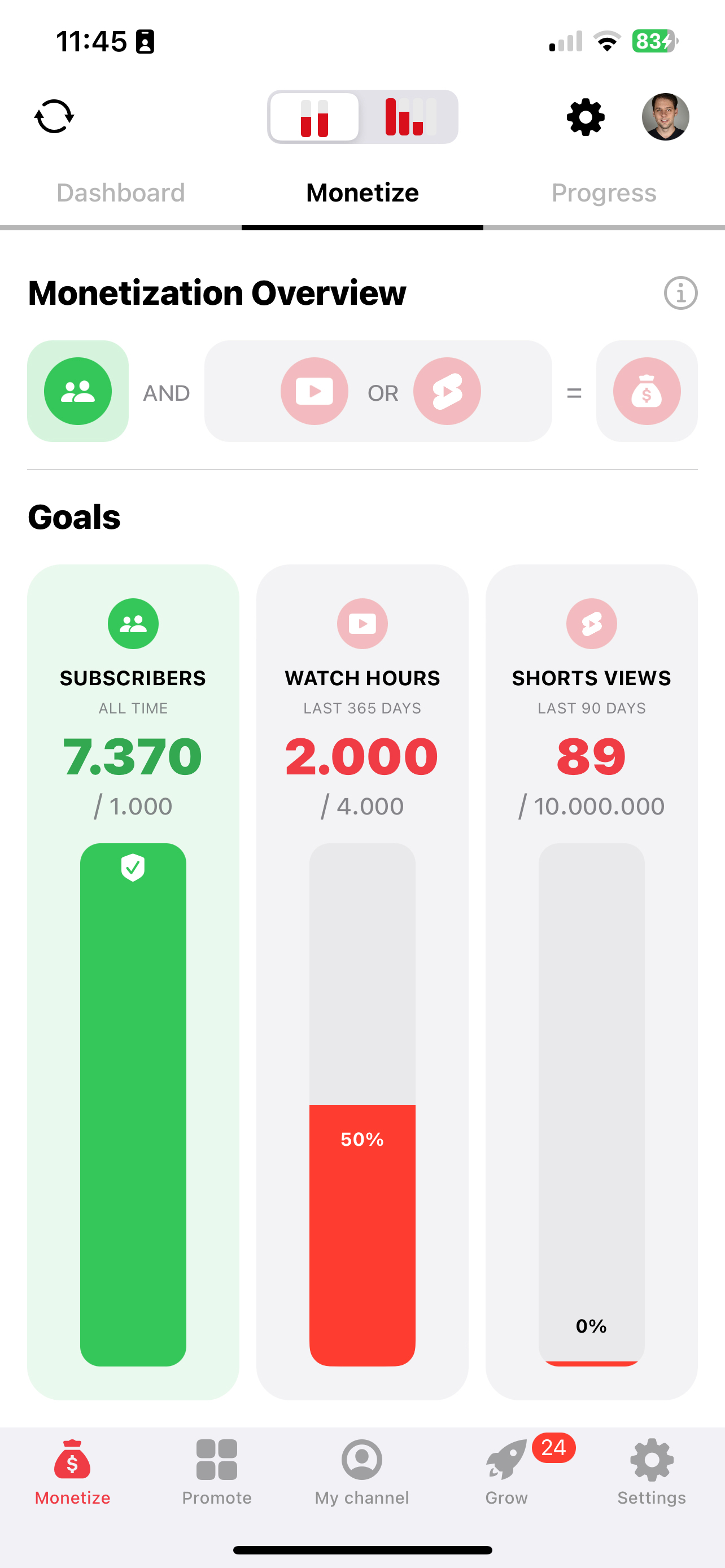 YT Tracker for YouTube: The #1 YouTube Tracker | Press Kit